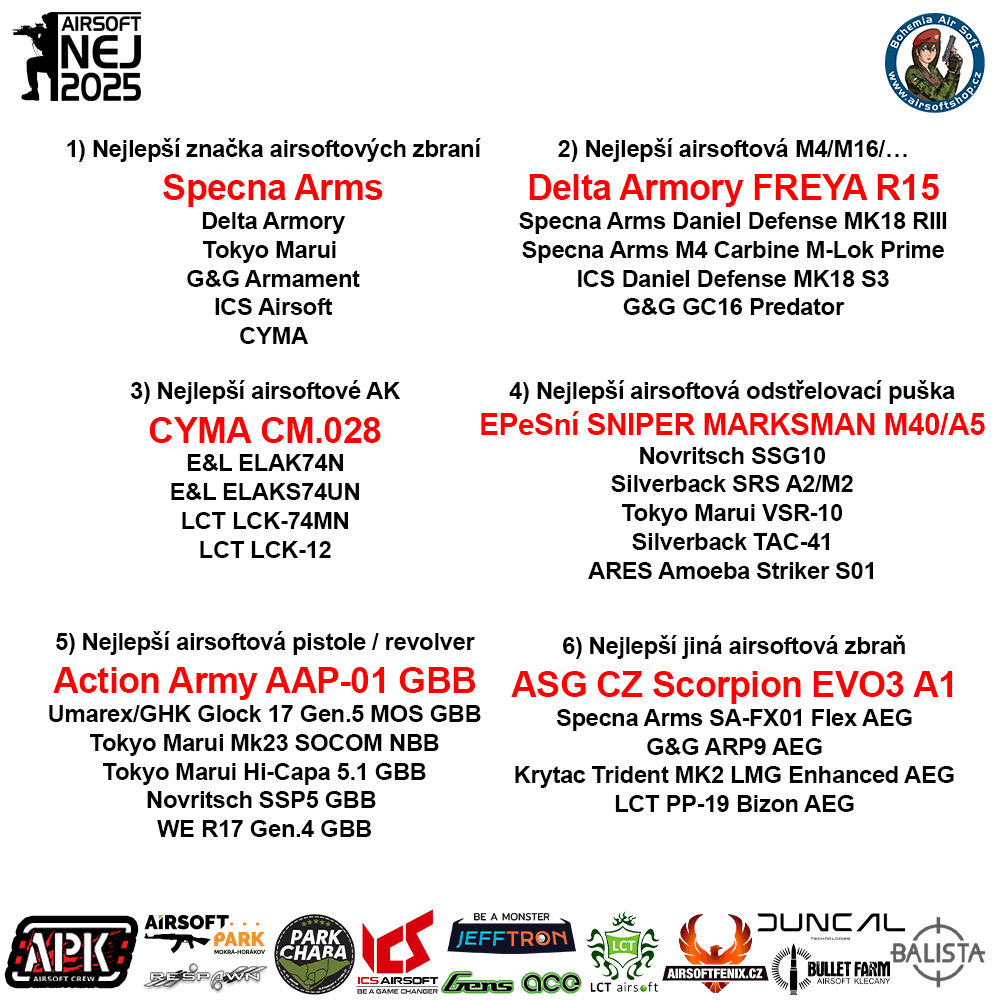 Airsoft NEJ 2025 – Výsledky
