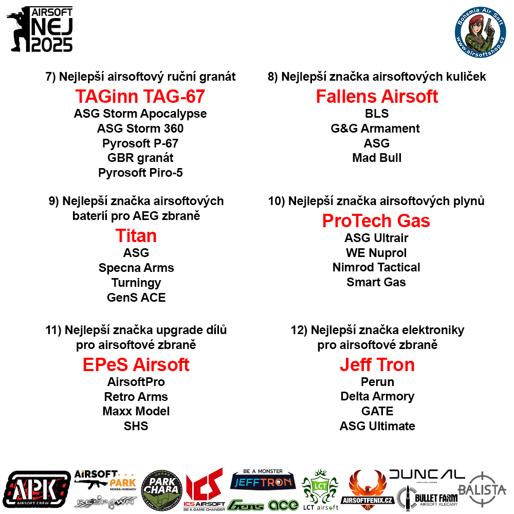 Airsoft NEJ 2025 – Výsledky