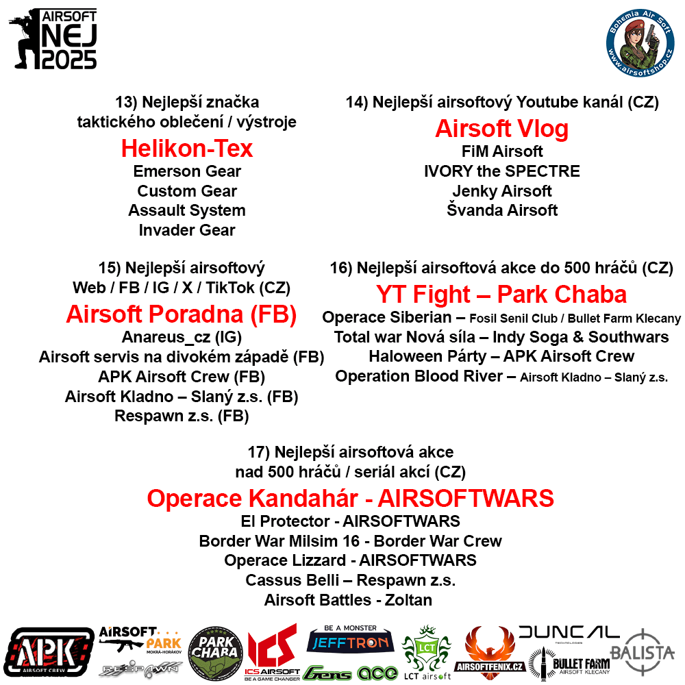 Airsoft NEJ 2025 – Výsledky