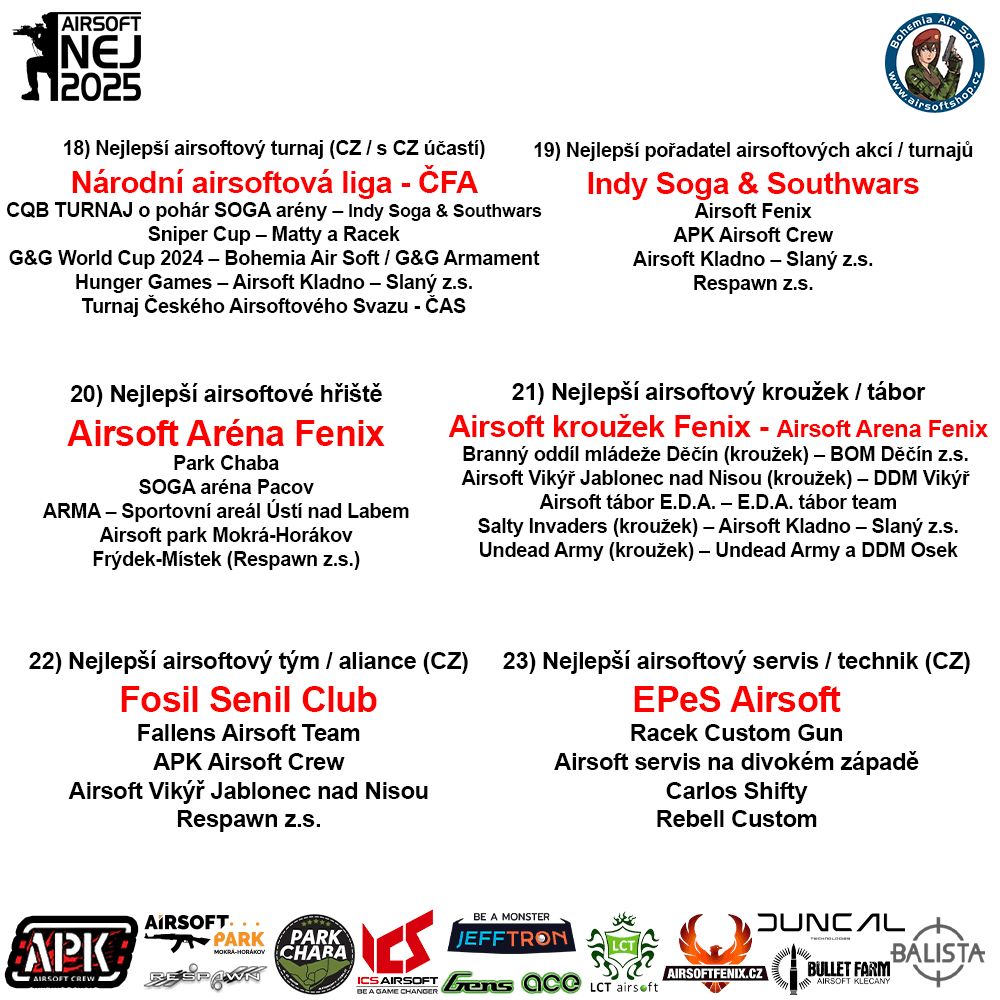 Airsoft NEJ 2025 – Výsledky