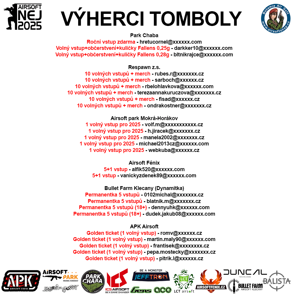 Airsoft NEJ 2025 – Výsledky