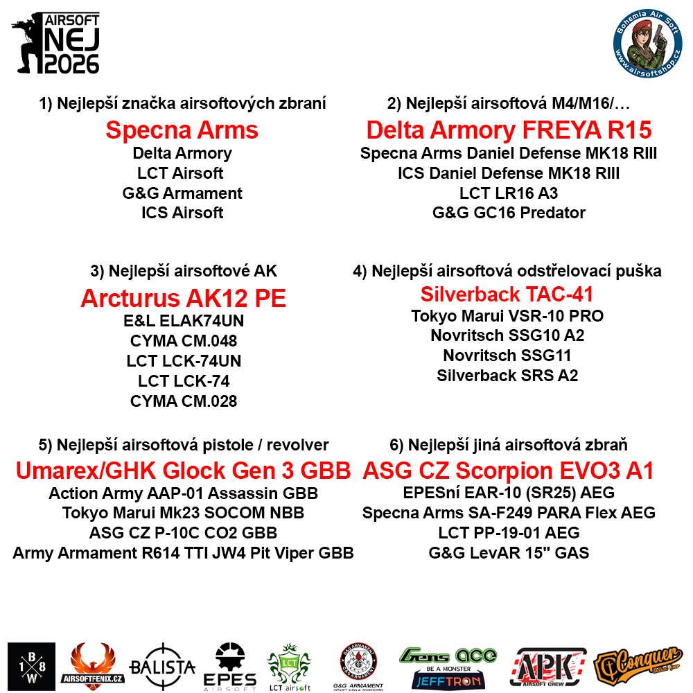Airsoft NEJ 2026 - Výsledky
